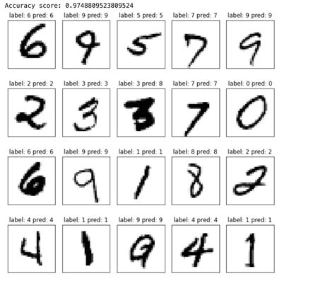 Digit Image Processing Python 的图像结果