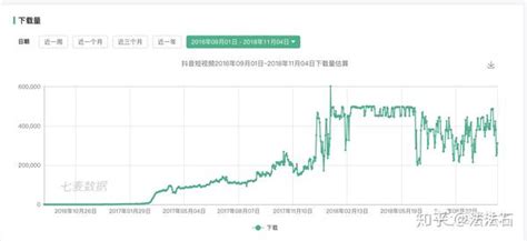 对标抖音？看yoo视频如何打造独特差异点 | 人人都是产品经理