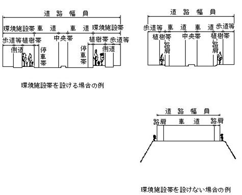 狭あい道路の拡幅・整備にご協力ください！ | 長野県軽井沢町公式ホームページ