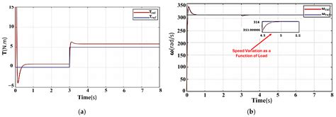 Squirrel Cage Induction Motors Accurate Modelling for Digital Twin ...