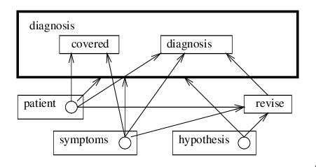 Image result for Recursion Simple Example