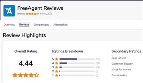 FreeAgent Review 的图像结果