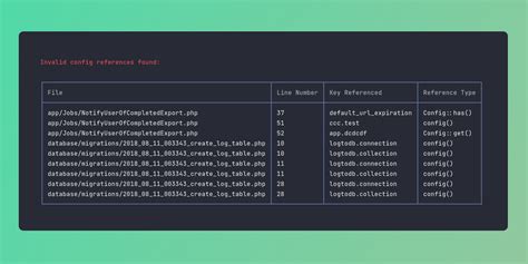 Laravel Config Checker Package - Laravel News