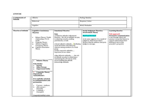 Short notes on Organisational Attitude - ATTITUDE 3 components of ...