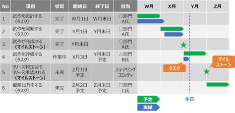 Image result for Cache Control Header Code