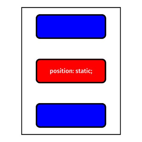 Image result for How to Use Positioning in HTML