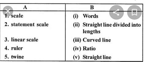 differentiate between statement scale and graphic scale - Brainly.in