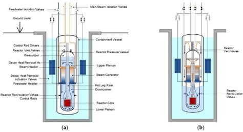 Sustainability | Special Issue : Nuclear Safety, Emergency, Security ...