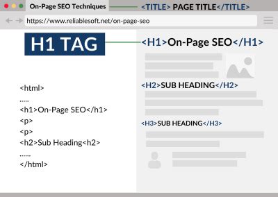 How to use h1 tags for seo - QuyaSoft