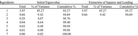 Image result for Variance of Matrix MATLAB