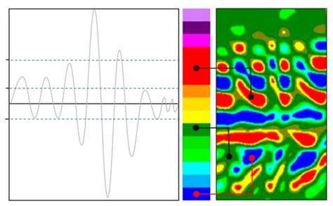 An Integrated Multisource and Multiscale Monitoring Technique for ...
