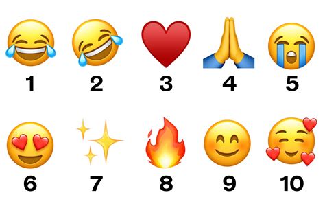 How To Type Eye Roll Emoji On Keyboard - Infoupdate.org - Old People Emoji