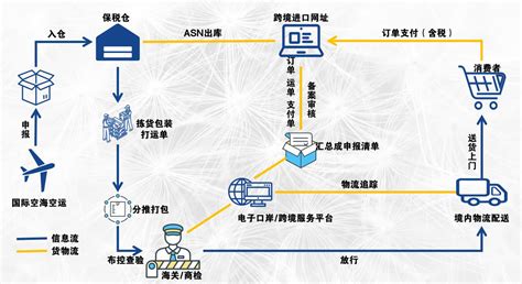 制动器进口报关代理手续流程及关税税率【清关知识】 - 知乎