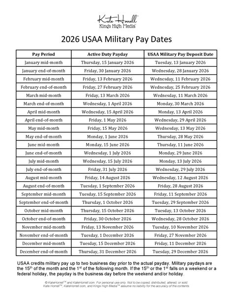 2026 USAA Military Pay Dates - With Printables • KateHorrell