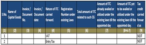 GST Transitional Provisions