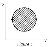 First Law Of Thermodynamics - 1 Free MCQ Practice Test with Solutions ...