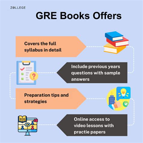 GRE Books: Check Price, Features, and PDF's