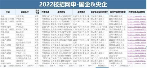 贵州大数据企业50强排行榜丨贵阳本地知名企业占半数以上_榜单