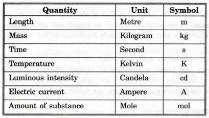 S.I Units - Electric Circuit Analysis