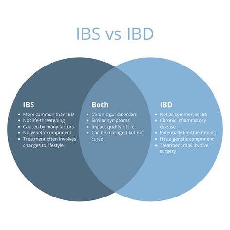 Ibd Vs Ibs