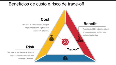 Exemplo De Economia De Trade Off