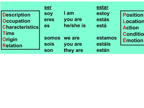 Ser and Estar Reference Guide | Teaching Resources