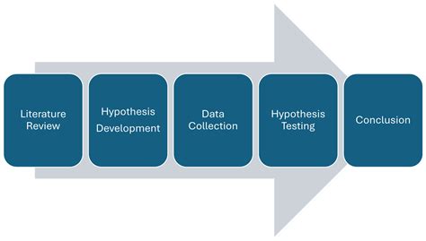 Assessing Risk Literacy Skills: Enhancing Healthcare Management among ...