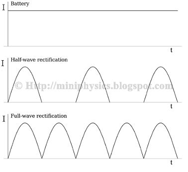 Pulsed Alternating Current 的图像结果