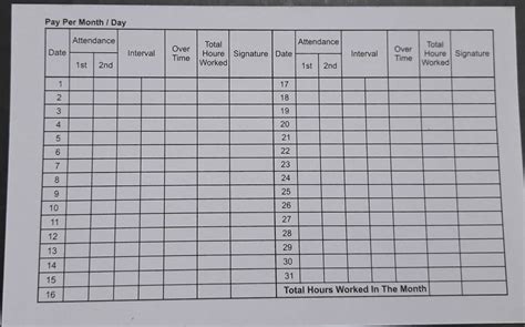 Labour Attendance Card full details