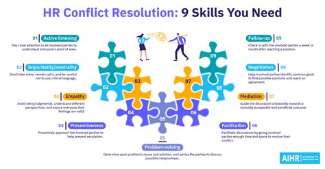 Example of Conflict Resolution 的图像结果
