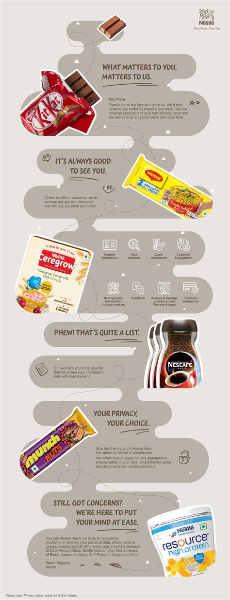 Privacy Policy, SCOPE OF THIS NOTICE | Nestlé