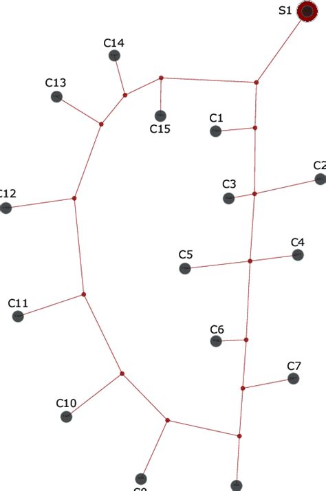 Image result for Simplification of Networks