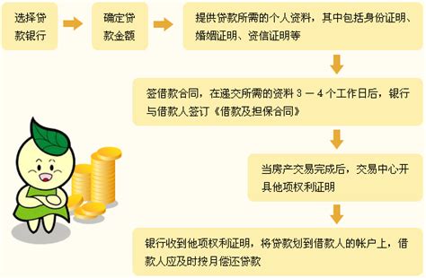 2020年最新解读上海限购政策，贷款政策丶买房流程 - 知乎