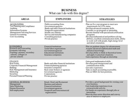 degree in business online