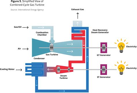 Combined-Cycle Gas Turbine – Electricity in Michigan: A Primer ...