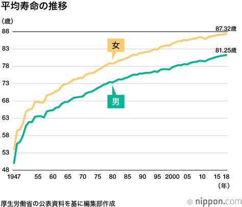 健康寿命って何？ | 社会福祉法人秀京会 特別養護老人ホーム「恵比須」のホームページへようこそ！