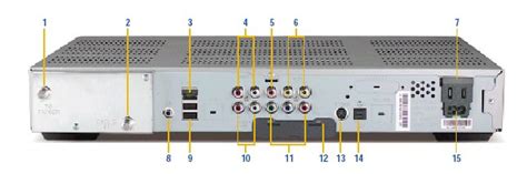 Cable Box to TV Connection 的图像结果