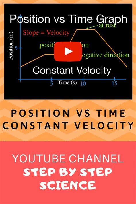 Image result for Position Vs. Time Graph Constant Acceleration