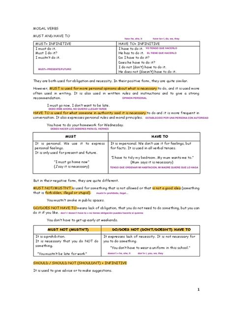 Image result for Modal Verbs Examples PDF