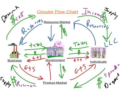 Graph Circular Flow Model 的图像结果