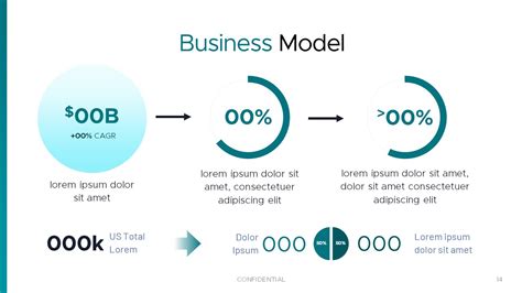 Business Model Pitch Deck 的图像结果