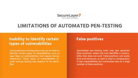 Image result for Pen Testing Software