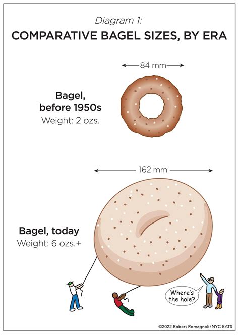 Bagels Nyc Map at Sarah Geneff blog
