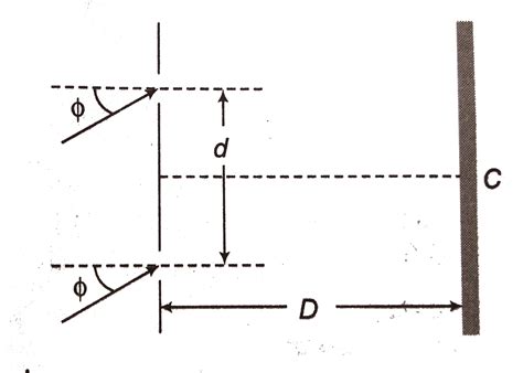 Light of wavelength`lambda = 500 nm` falls on two narrow slits placed a ...