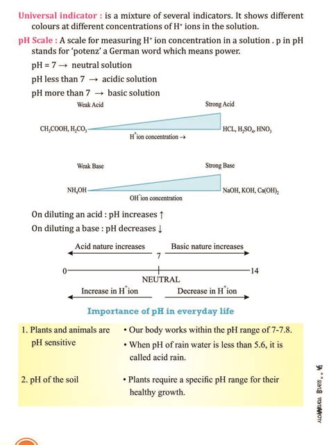 Acid-Base Class 10 的图像结果