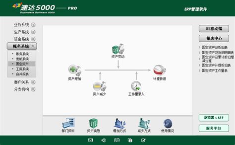 速达7000-PRO 工业版 - ERP管理系统 - 速达软件(速达天耀软件)_正版低价、服务有保障!