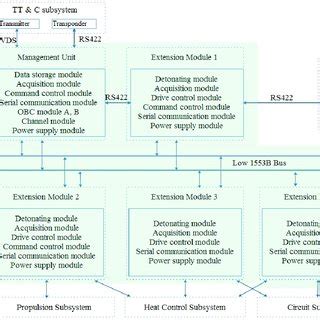 Electronic Engineering Frame 的图像结果
