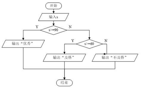 c语言输入学生成绩判断等级图片