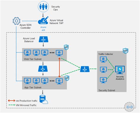 Azure Virtual Network 的图像结果