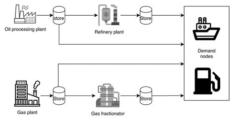 An Optimization Model for Operational Planning and Turnaround ...